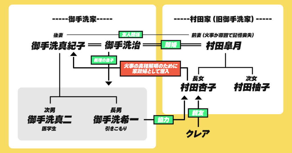 【漫画】御手洗家、炎上する 相関図
