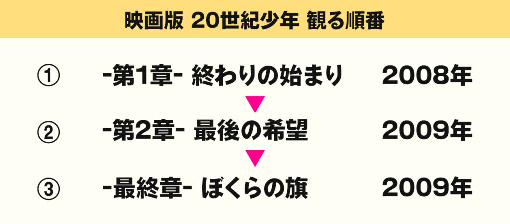 20世紀少年の見る順番